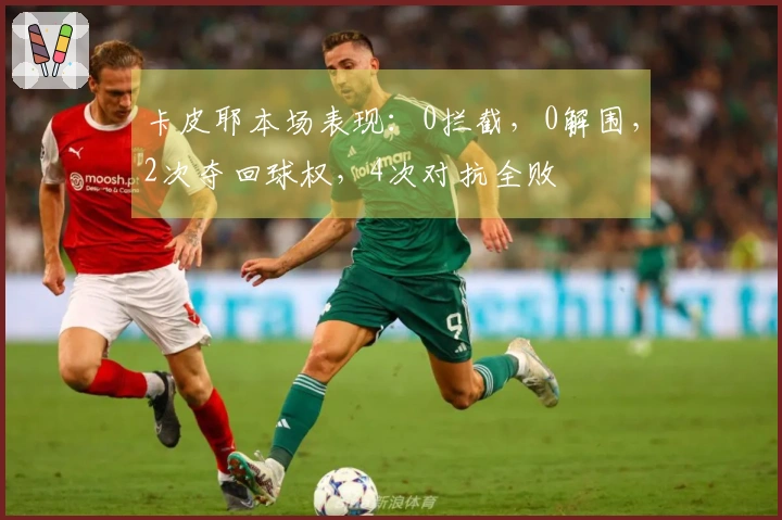 卡皮耶本场表现：0拦截，0解围，2次夺回球权，4次对抗全败
